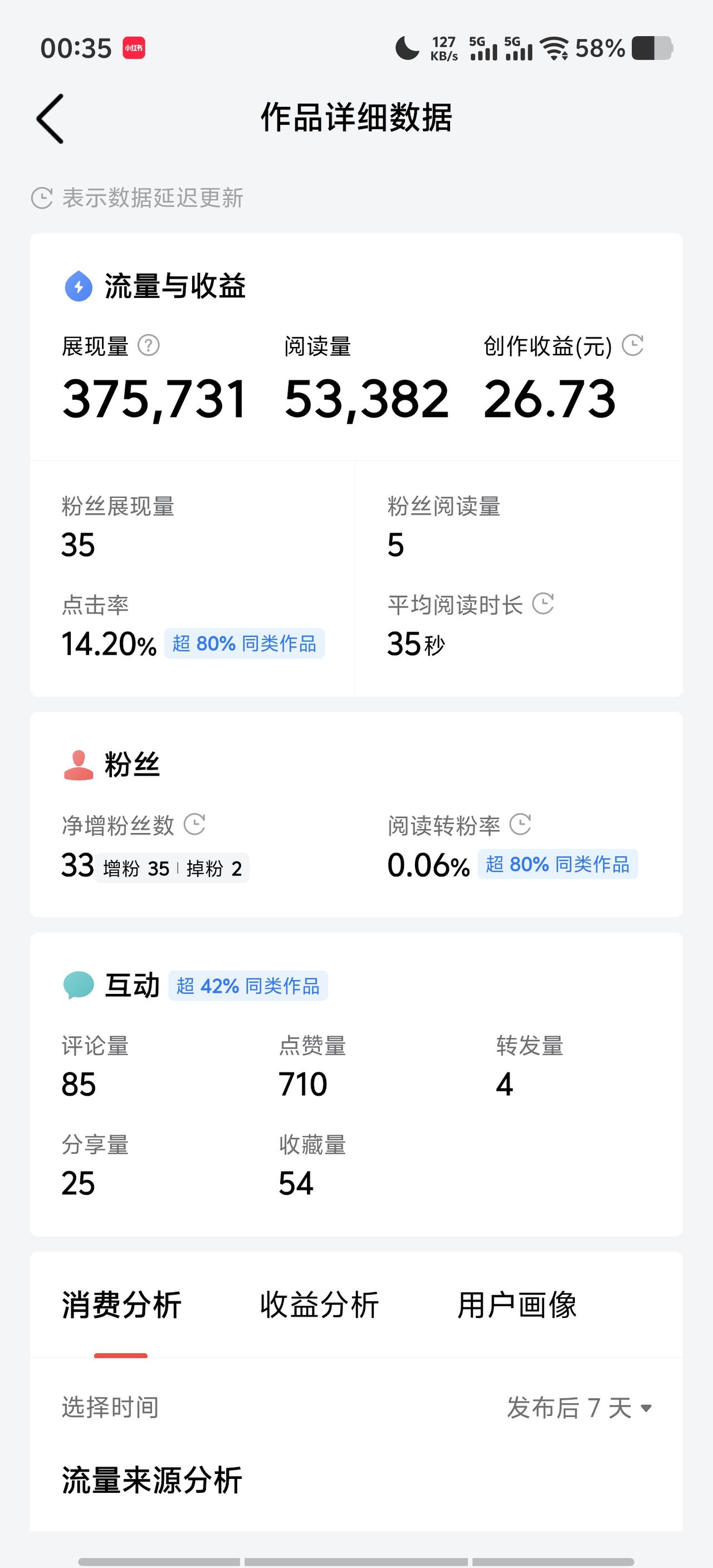 我也有过这种体验，之前不知走了啥狗屎运有了点流量，可之后就不行了。一开始我也焦虑