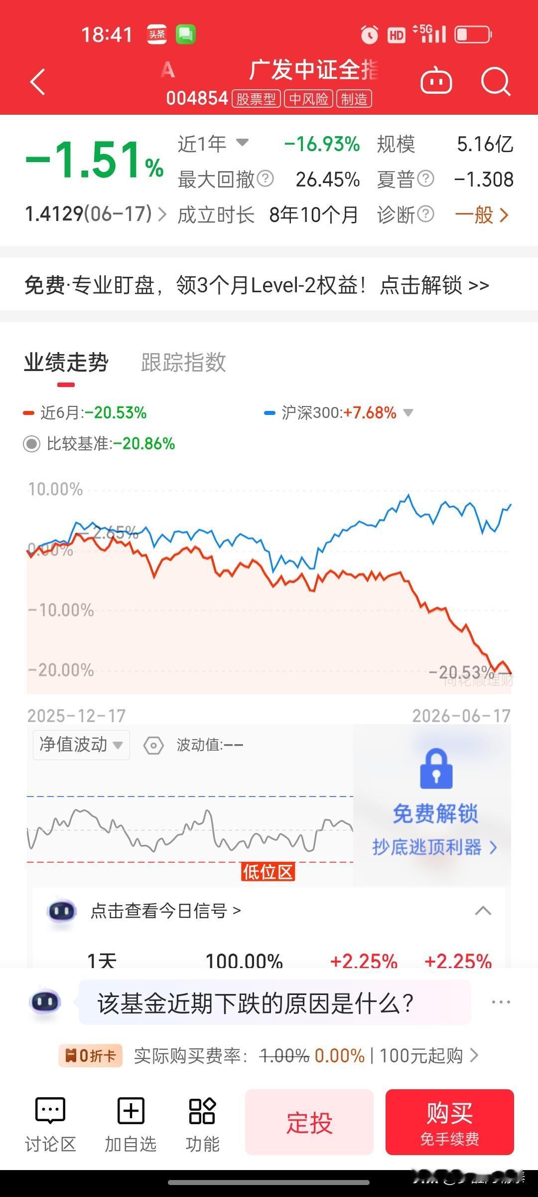 从业15年的老将操盘汽车基金，生涯年化6.88%，半年直接把多年收益快亏没了
 