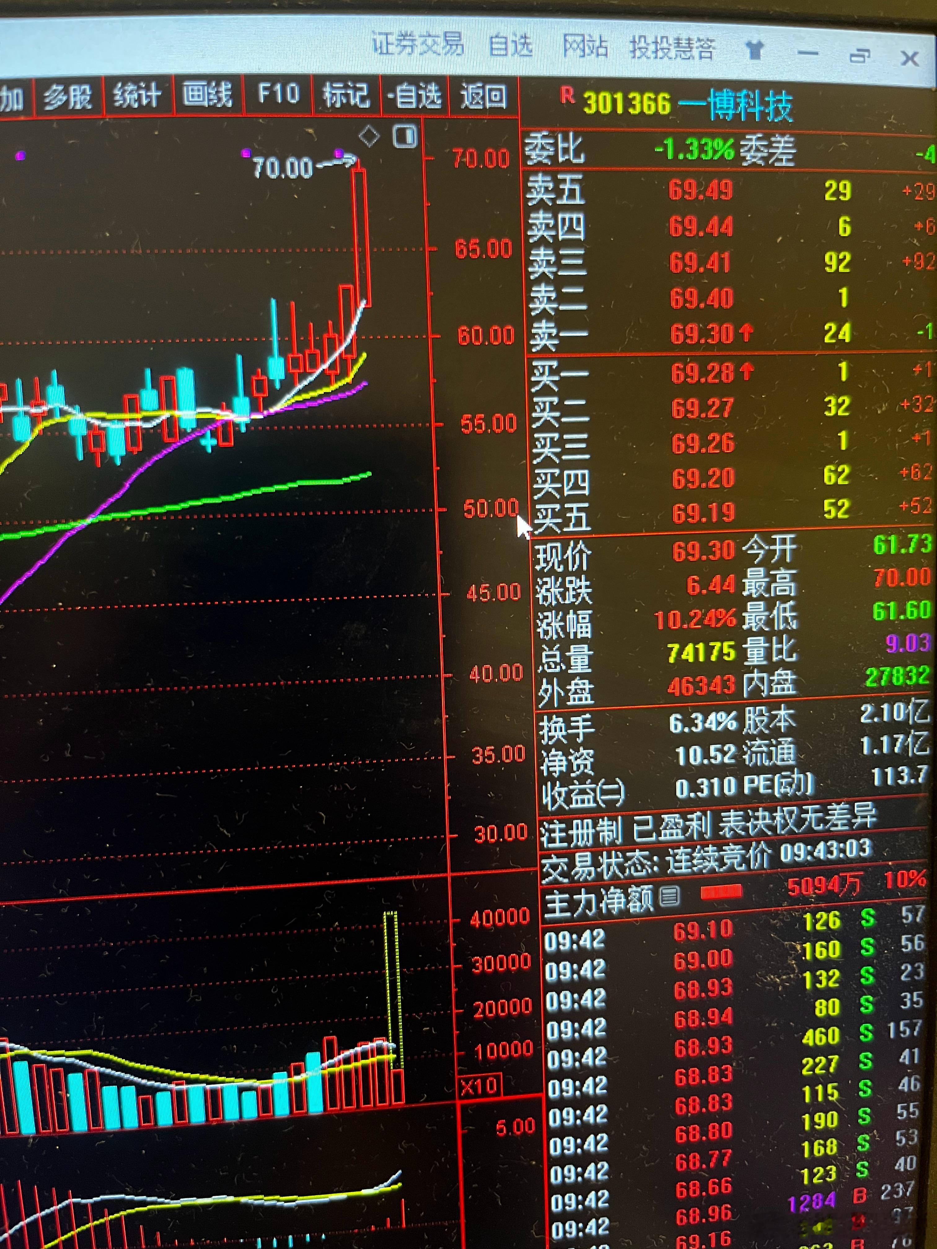 太给力了$一博科技 sz301366$ 一直关注的，今天继续向前冲 ​​​