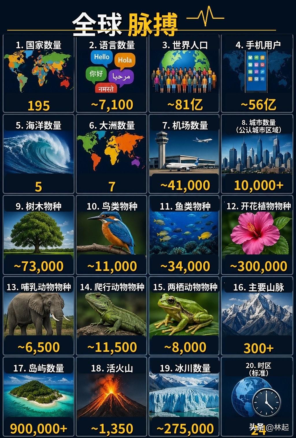 地球各方方面面的数量