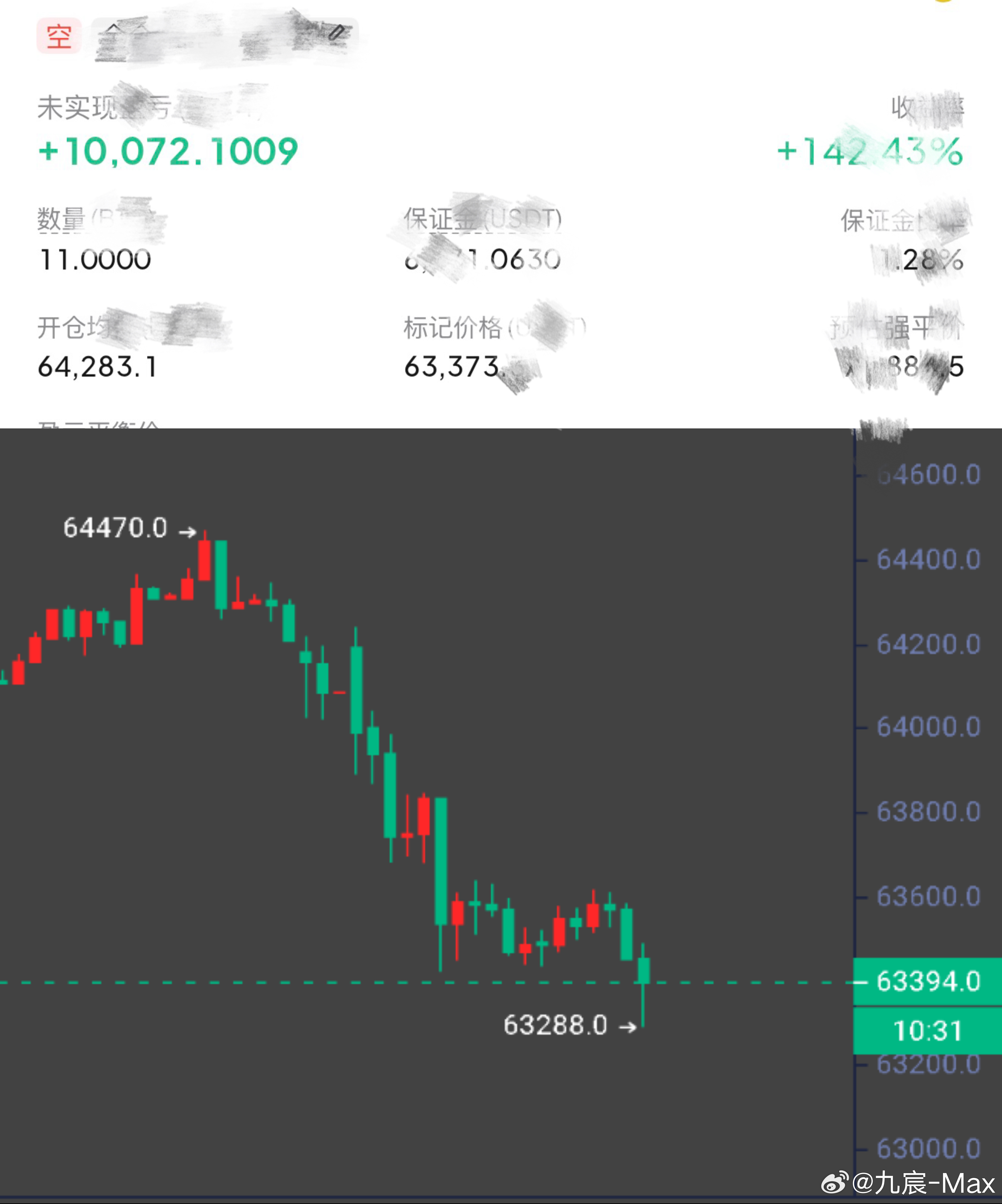 等这个绿色的数字蹦跶到2W就是收尾的时候了。 