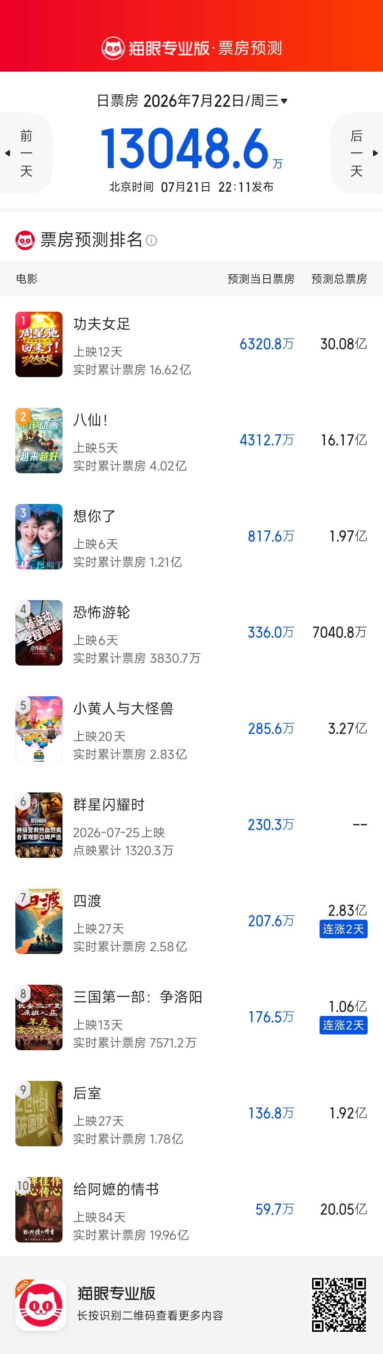 八仙工作日跑赢预测 