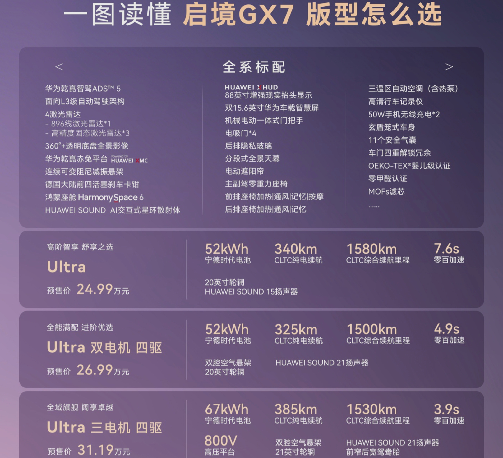 广汽启境 GX7 卖 22.99-29.19 万元这台五座 SUV 玩起了空间花