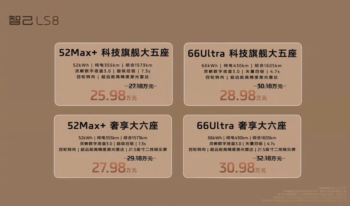 智己LS8预售价公布了，25.98万起，这个价格确实很有诚意，国产中大型SUV的