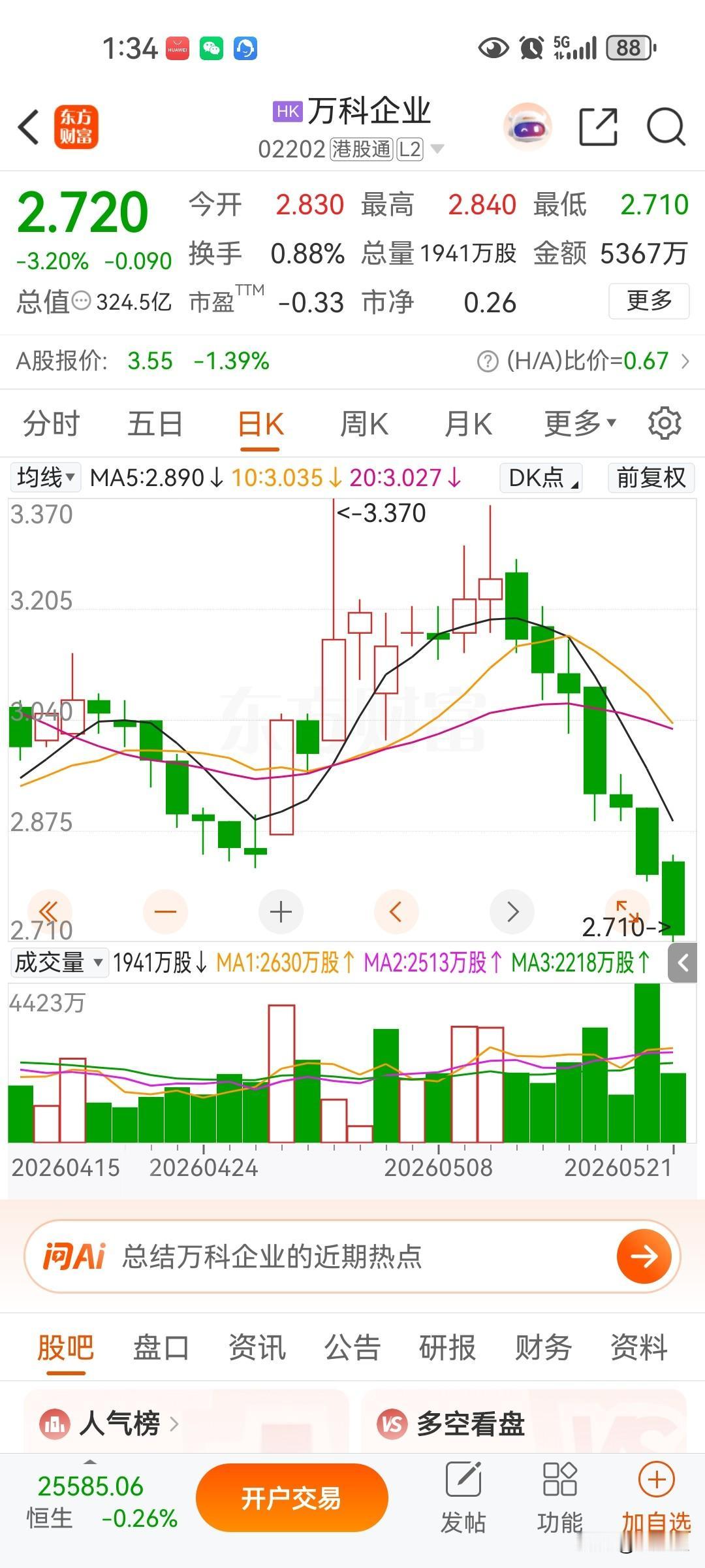 万科股价连续大跌创新低，今年就会st了，有没有可能退市，央国企有的退市了，过五年