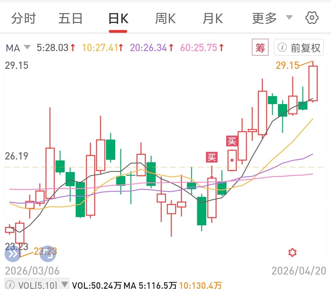 典型的多方炮，多漂亮的买点。我现在没赚钱，主要训练买点。 