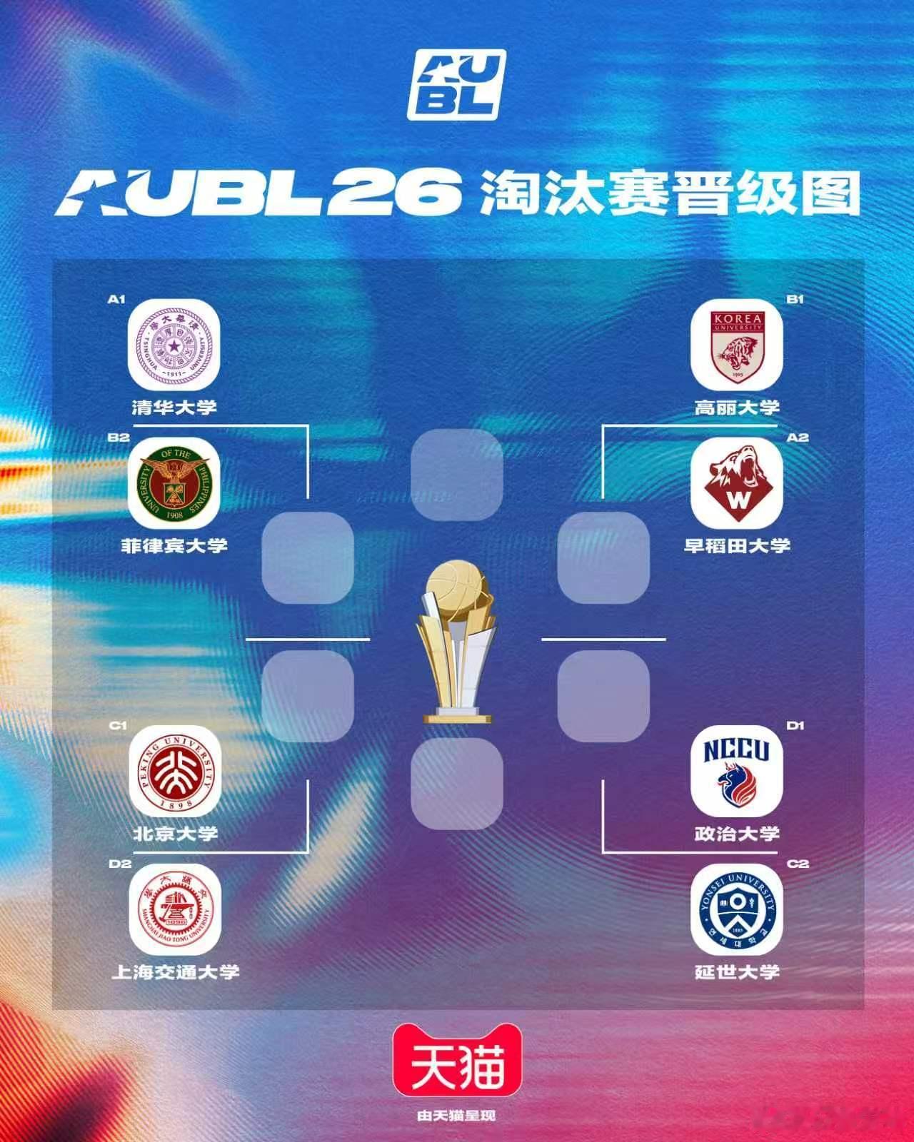 2026AUBL八强对阵：清华大学vs菲律宾大学 北京大学vs上海交大北京时间8