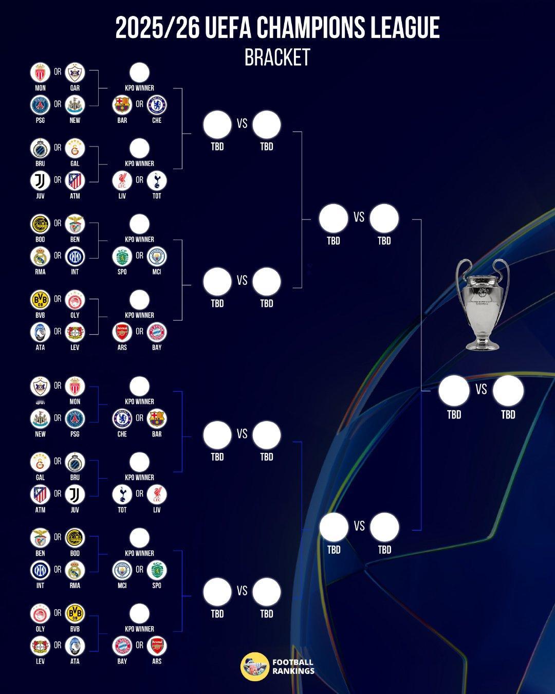 欧冠淘汰赛晋级之路阿森纳 欧冠 阿森纳vs阿拉木图凯特拉