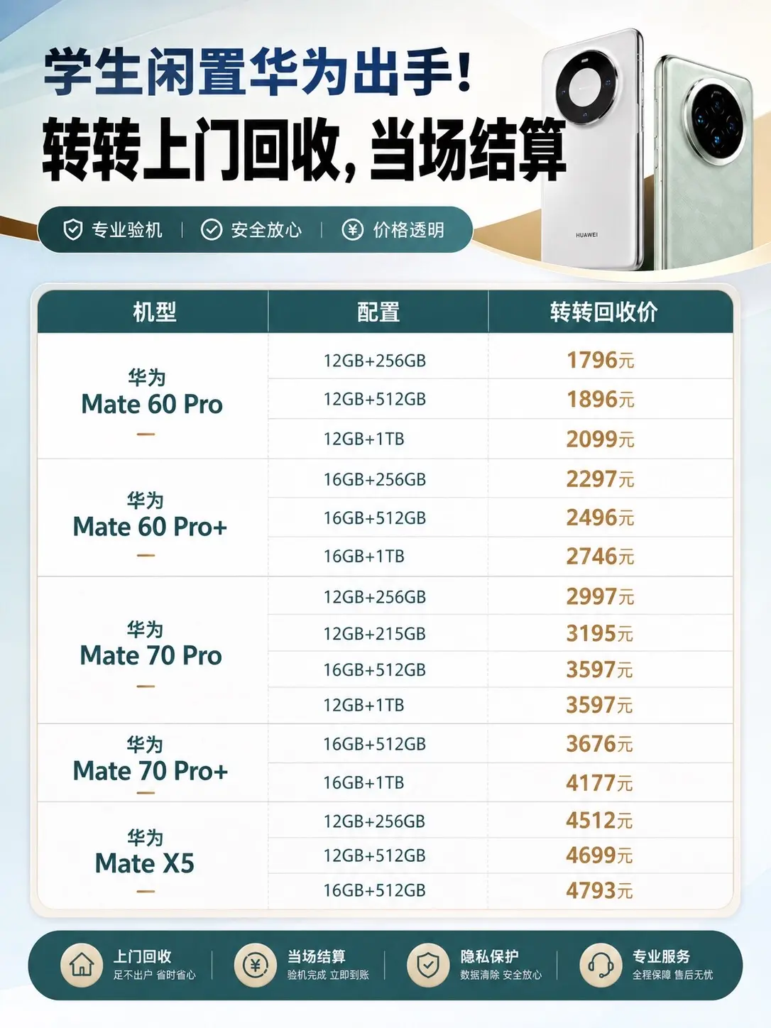 学生闲置华为出手！