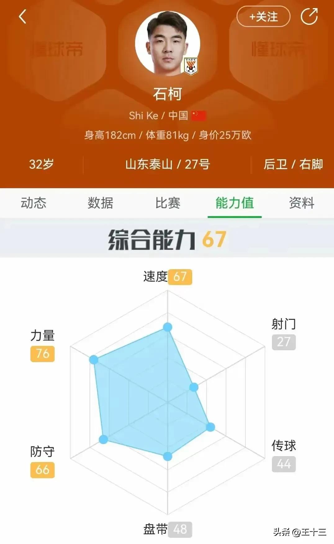 卡扎尔出能力值，竟与石柯一致？崔康熙重用石柯原因在这？
崔康熙本赛季有所改变，对