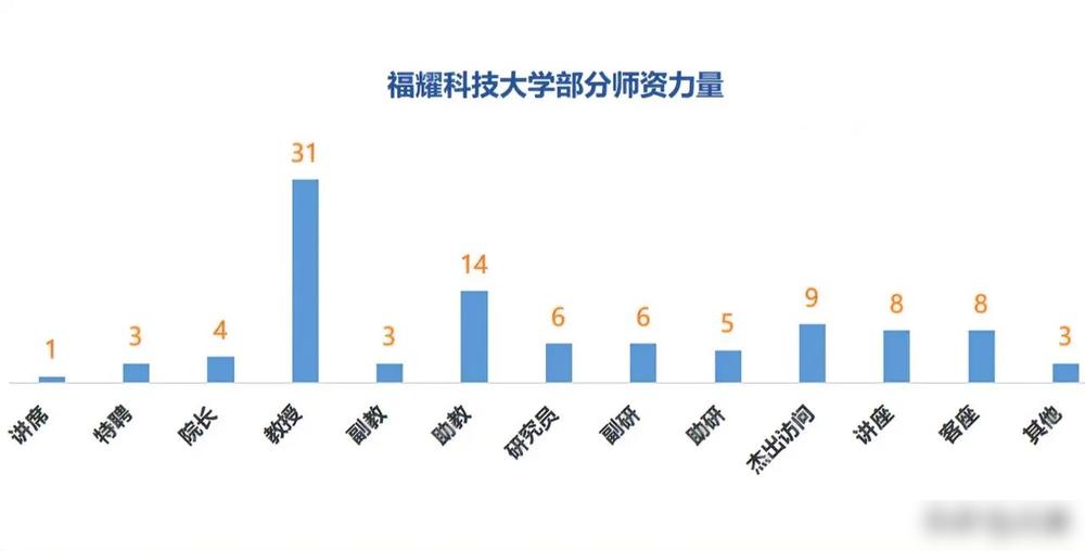 福耀科技大学这波师资配置太顶了！15位海内外院士坐镇，直接组了个科技界“复仇者联