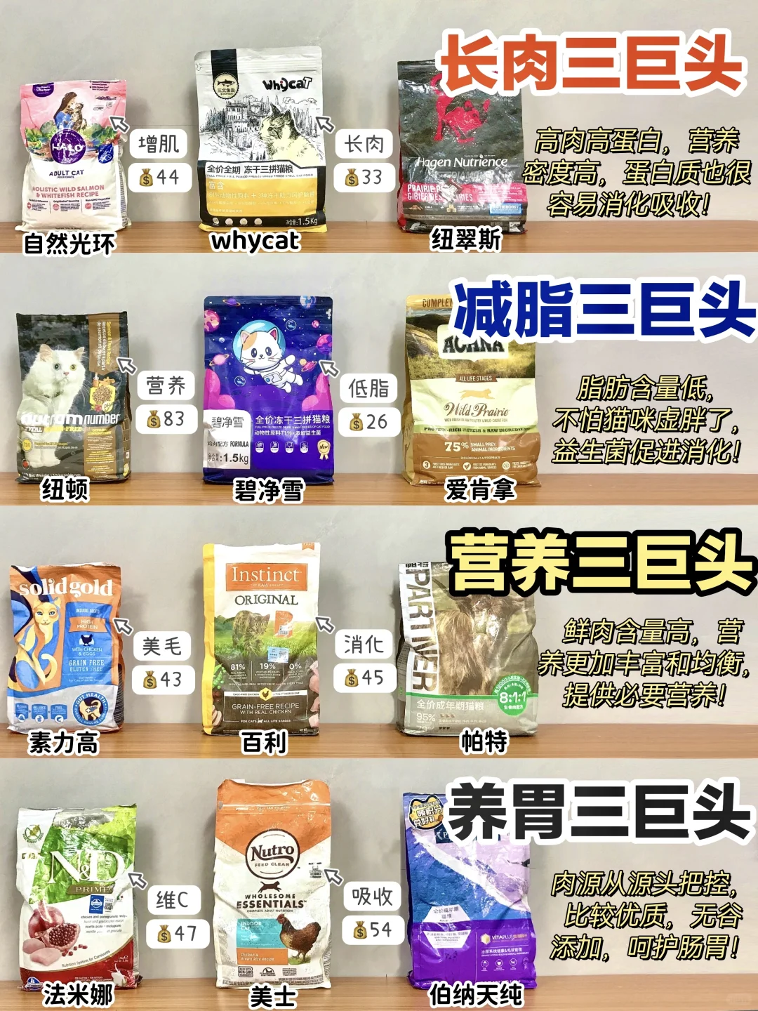 警惕伤猫！新品平价长肉猫粮必看养猫入！