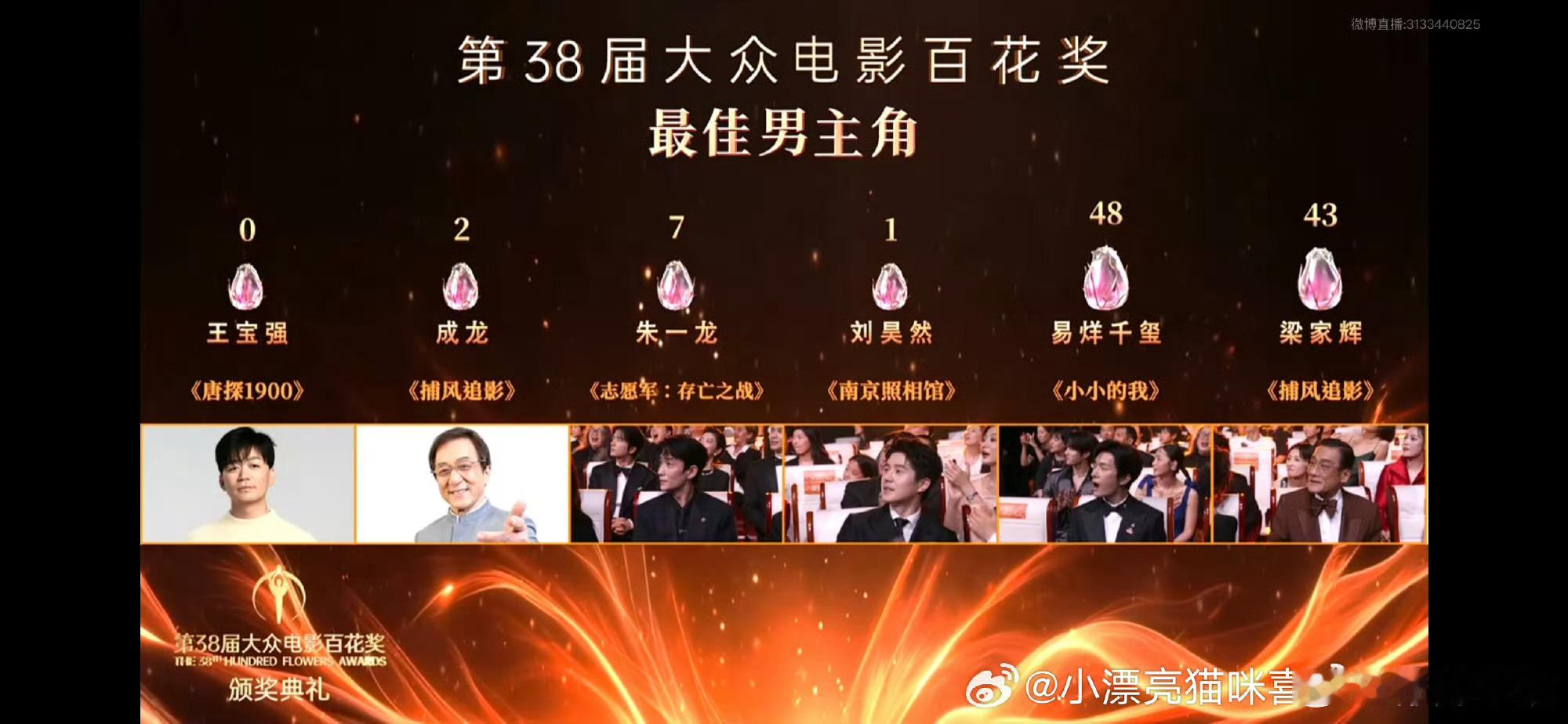 易烊千玺百花新人到百花最佳男主用了六年哈哈哈哈 