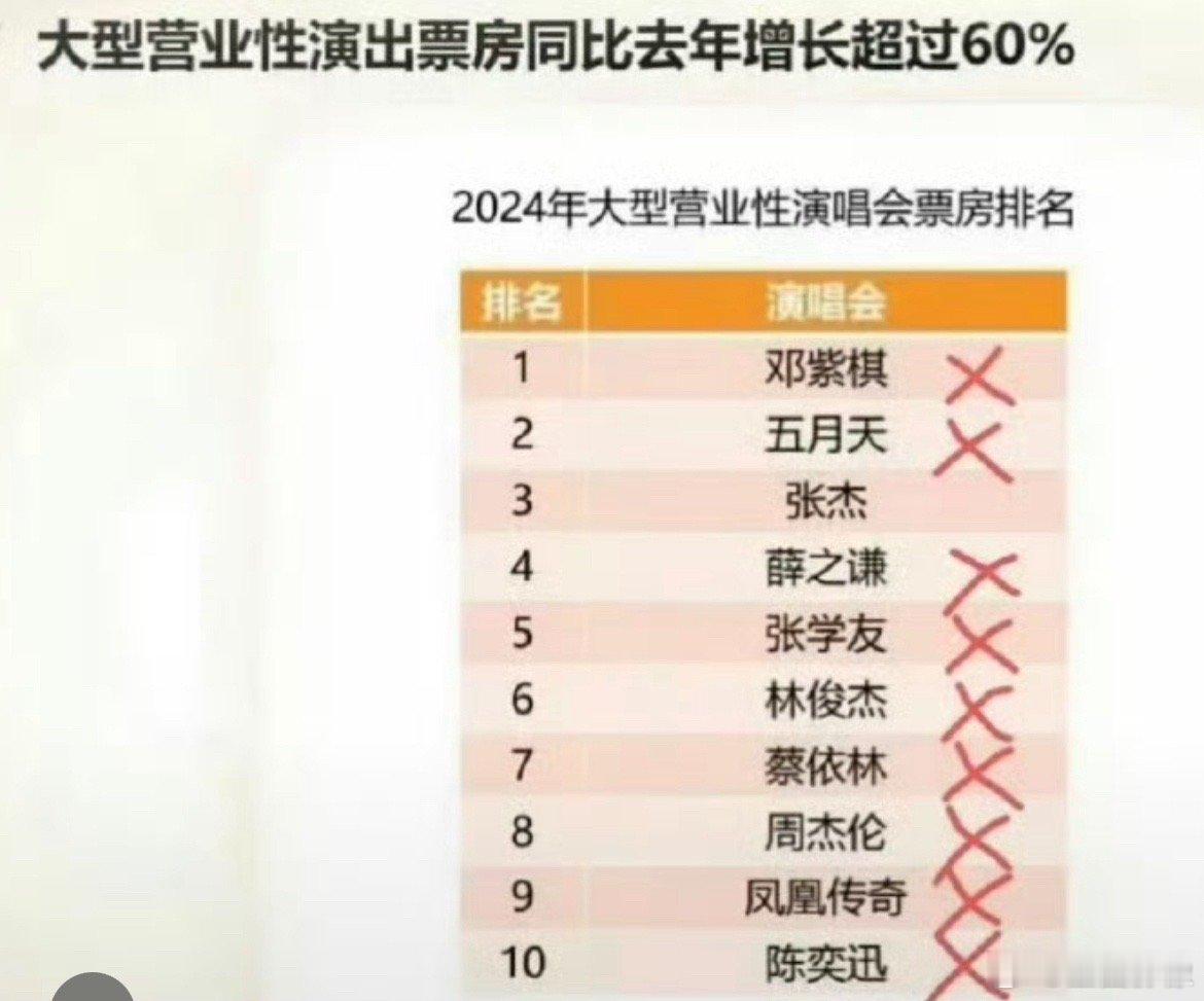 邓紫棋薛之谦陈奕迅都没转发93阅兵博，说实在挺让人意外的，就他们每年开演唱会的频