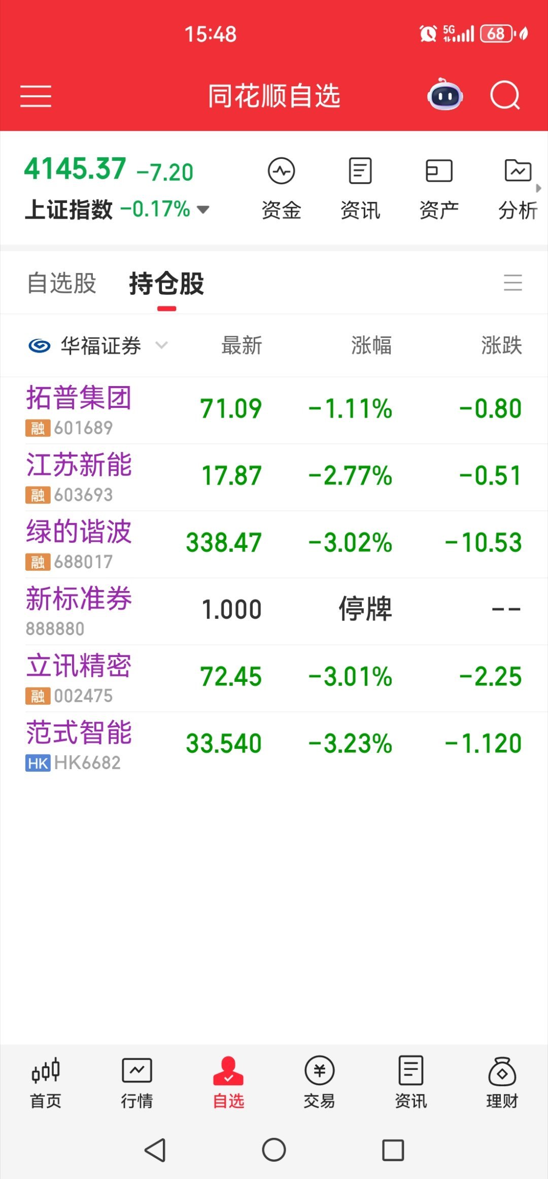 今天亏惨了！ 
