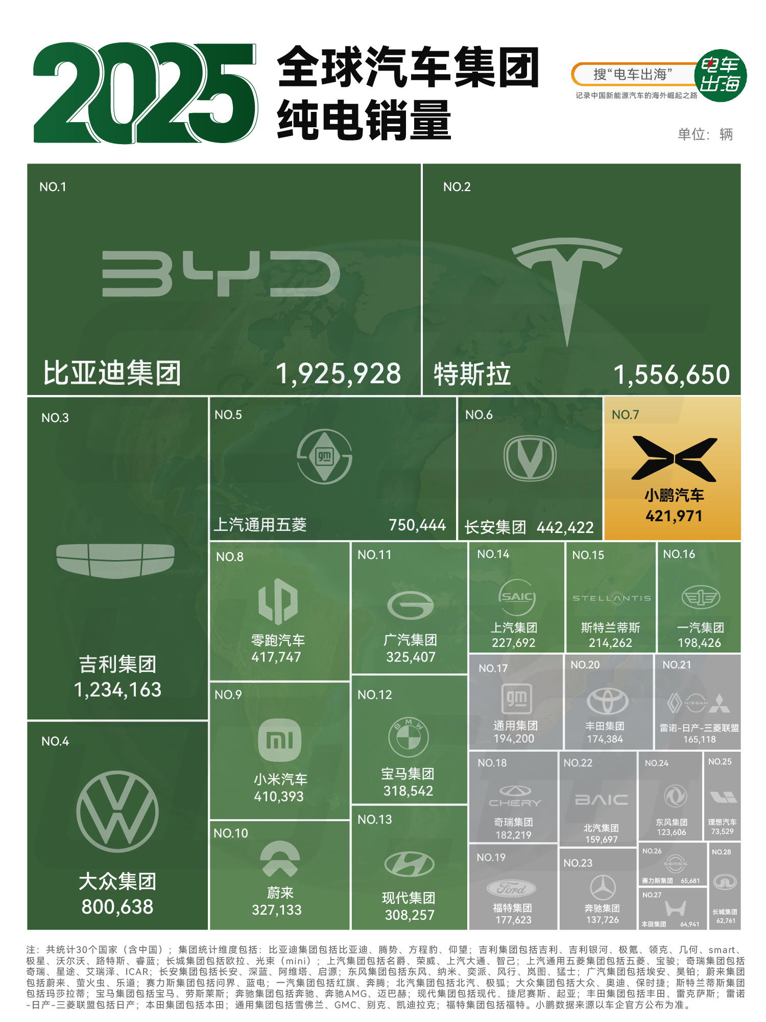 小鹏全球化销量破局，第二代VLA智驾国际化窗口即将开启智驾出海，销量是基础；全球