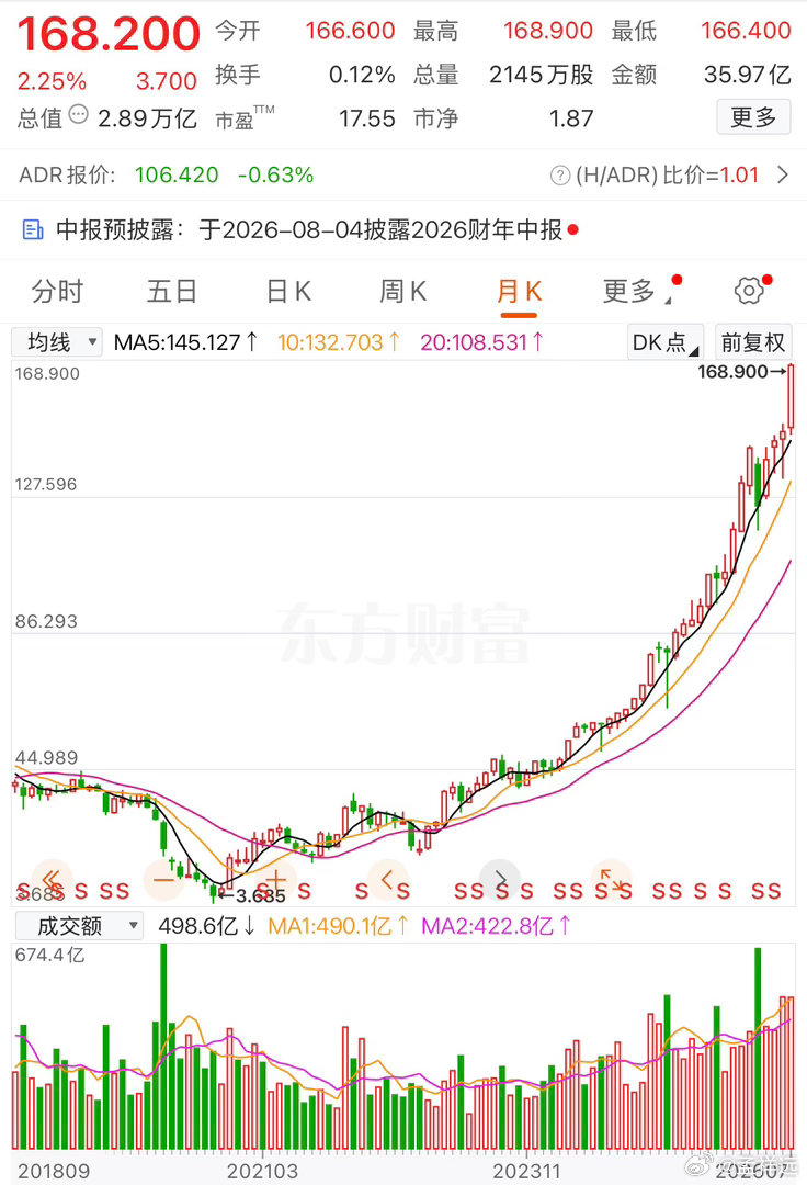 王子落难地，开出幸福之花。能分红，可度一切苦厄🇨🇳🇭🇰 