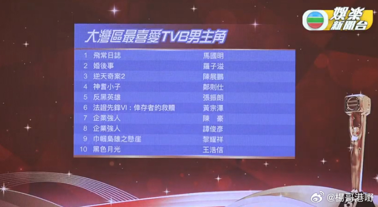 万千星辉颁奖典礼2024大湾区最喜爱TVB男主角 