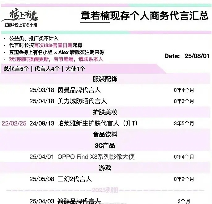 章若楠的商务为什么这么虐？男粉多了真的接不到sw吗 ​​​