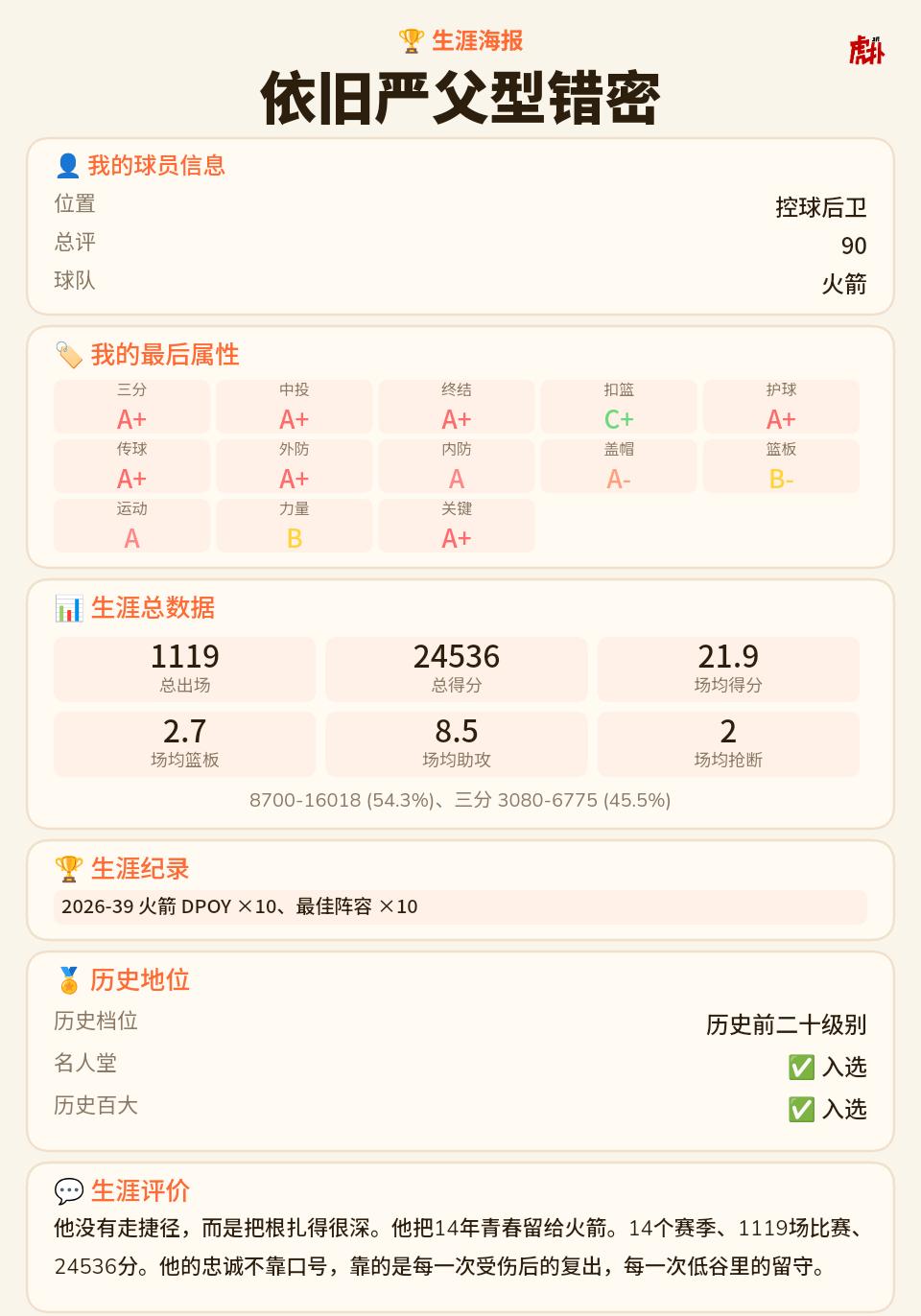 火箭14年生涯10个DPOY，10次最佳阵容，没有MVP，算不算无冕之王