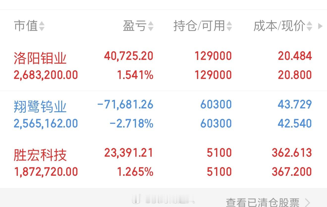 没动…没动！有时候真的想单调一支票，这样利润能最大化，但是会很被动，支持我单调的