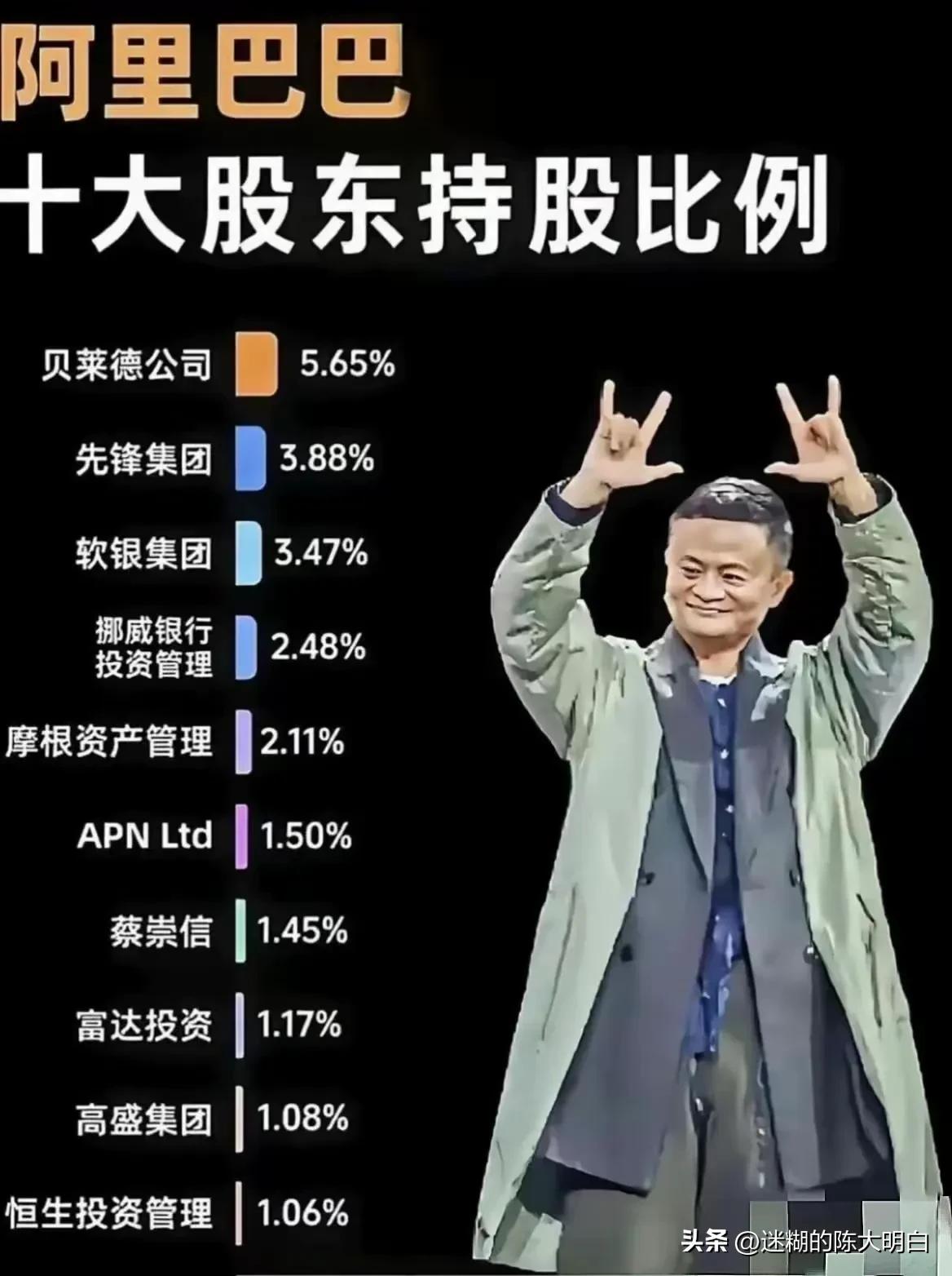 阿里的十大股东里怎么没有马老师了，他是已经清仓离场了吗？