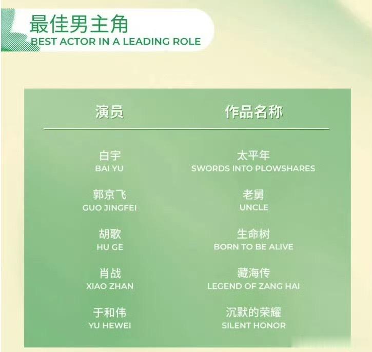 2026年白玉兰入围名单新鲜出炉，备受关注的电视剧单元主要奖项入围情况如下：白玉