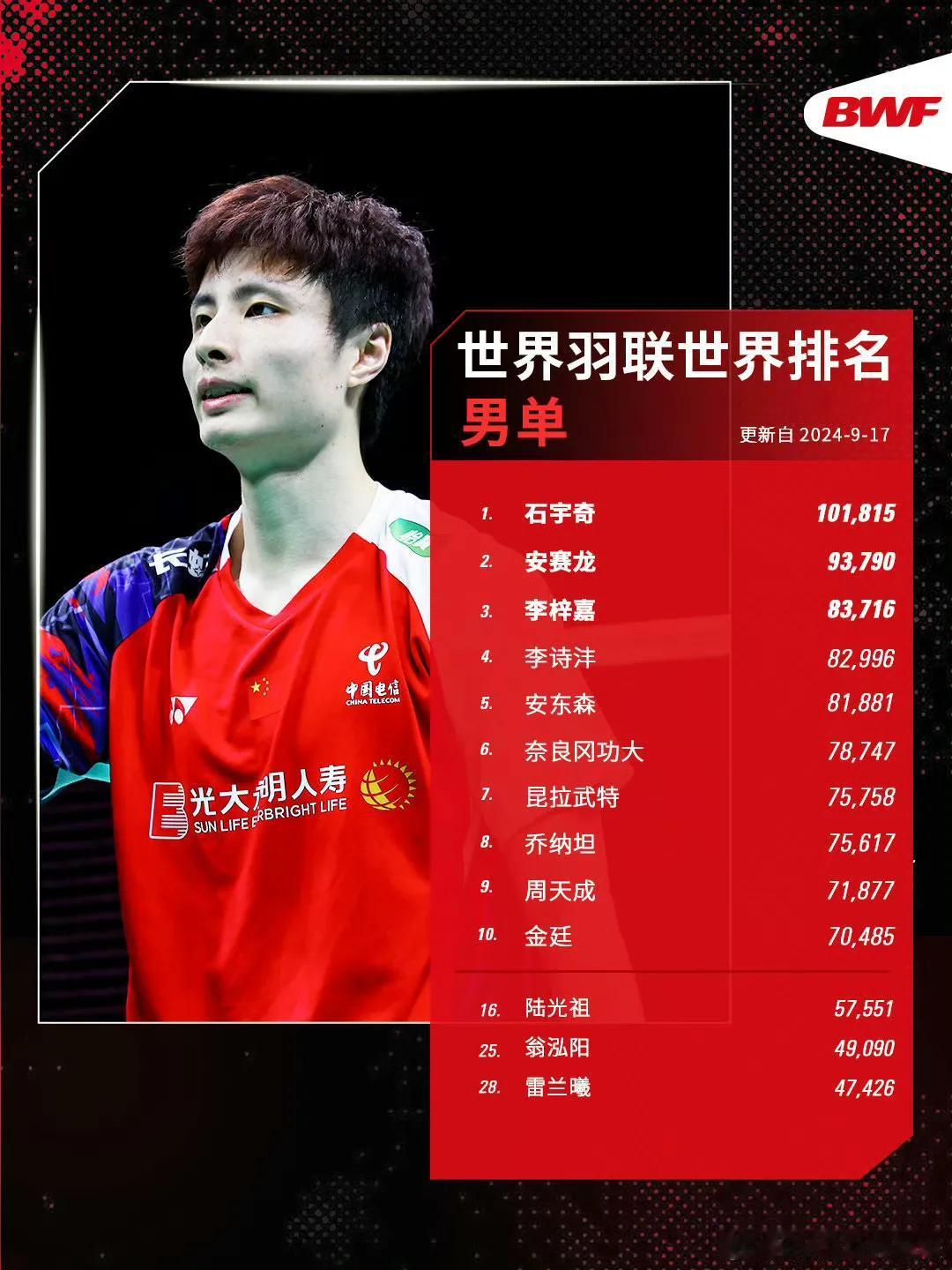 #中秋节快乐#[月亮代表我的心][饼香人团圆]
#梁伟铿王昶男双世界第一#
【世