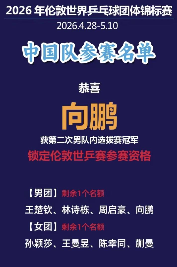 向鹏直通世乒赛，温瑞博变身吉祥物
        3月25日，国乒的伦敦世乒赛队