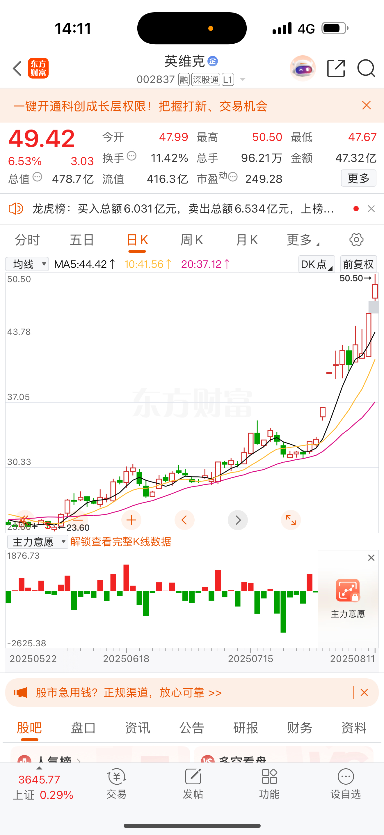 英维克出现回调，机会还在，逢低可以继续关注，行情并没有结束！看到回复888！ ​