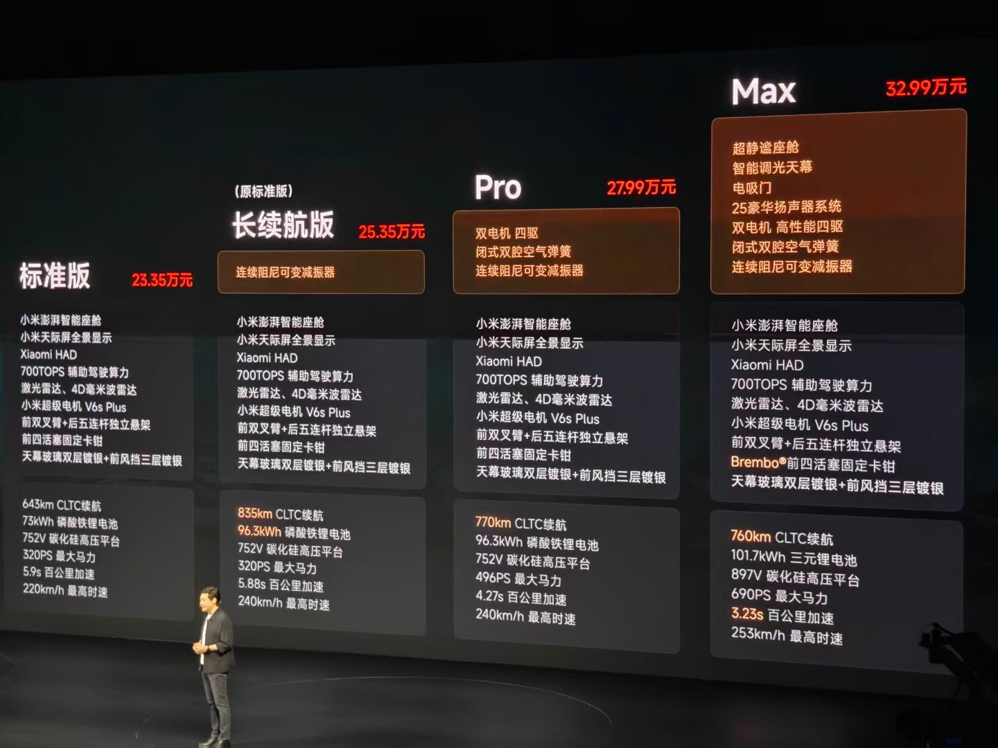 小米 YU7 的价格来了，这个价格区间太太太卷了。小米 YU7 真标准版 23.
