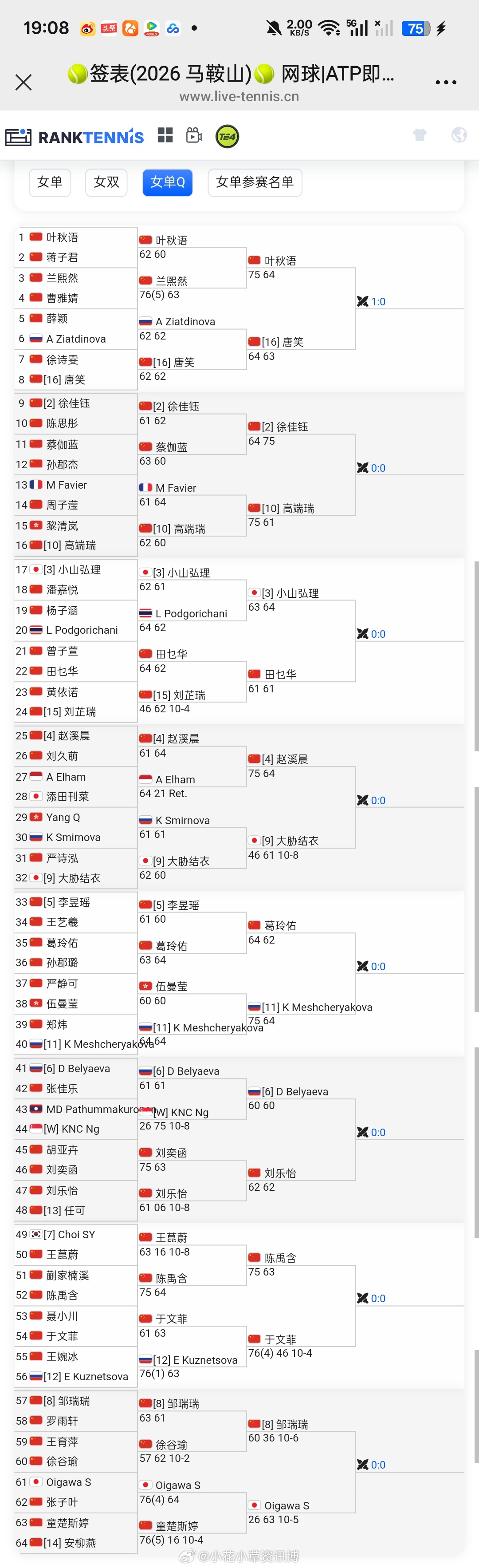 小花小草资讯 【🇨🇳马鞍山W15】第一周女单资格赛赛果 球员需要通过三轮资格