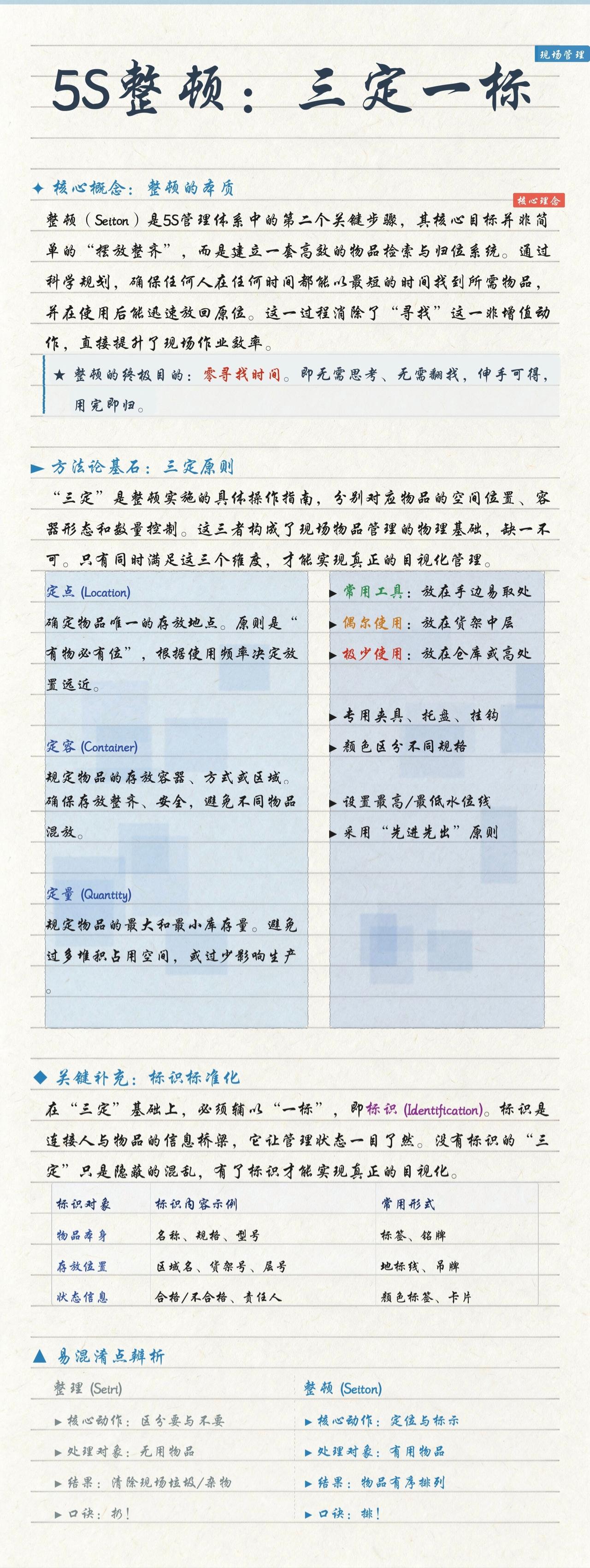 宝宝分享——物品整顿之“三定一标”