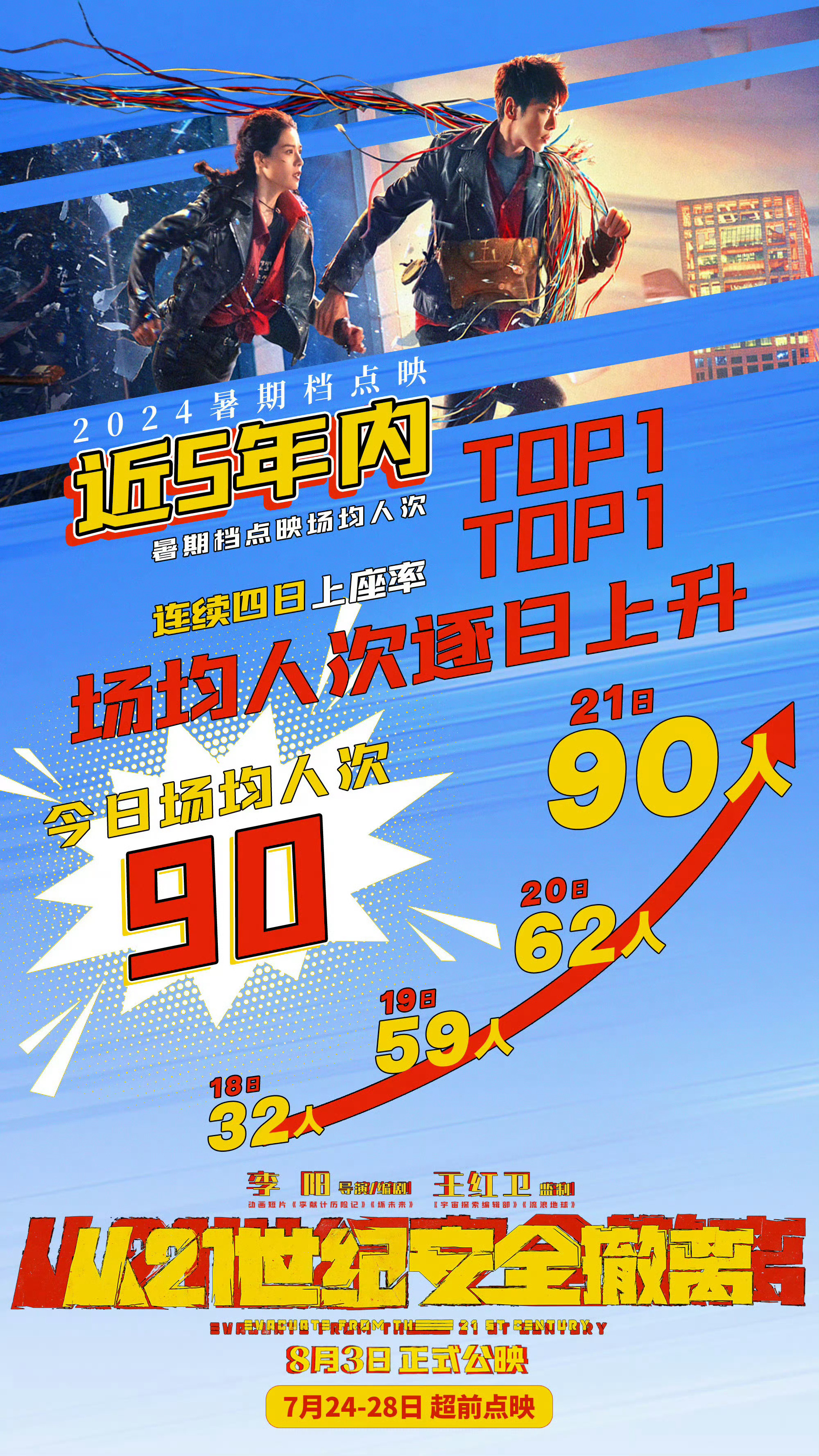 从21世纪安全撤离获最佳处女作奖恭喜电影《从21世纪安全撤离》导演李阳获最佳处女