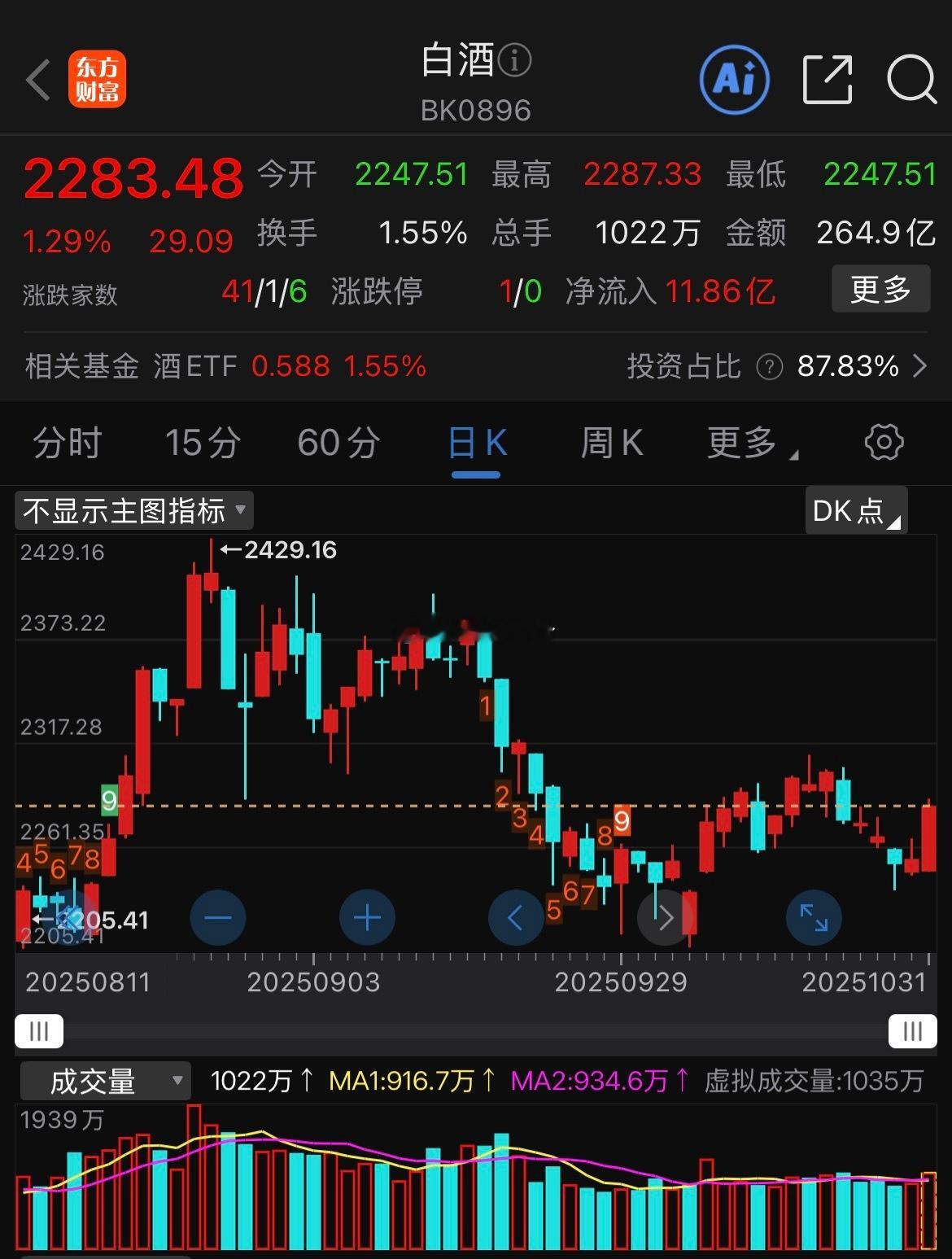 白酒股利空出尽了吗2024年多数酒企业绩增速放缓，六家营收倒退，2025年一季报