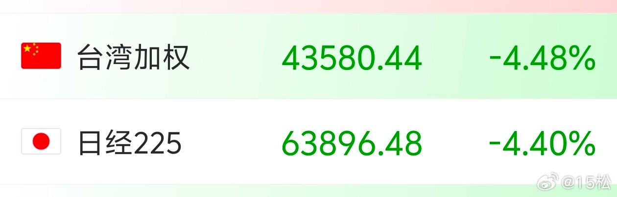 2026 年 7 月 17 日，周五。11:15上证指数这里再轻微的拉一下蓝筹股