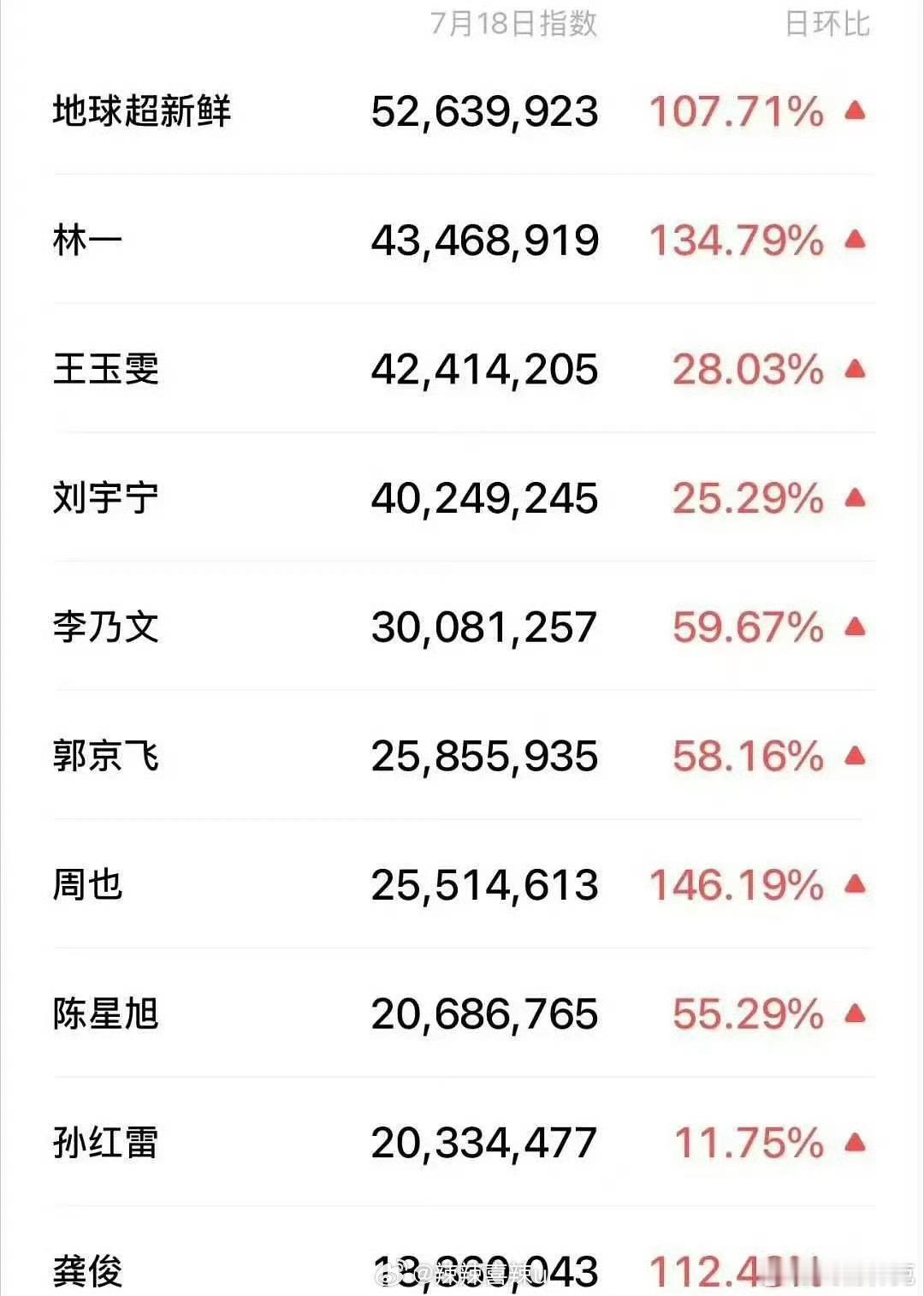 地球超新鲜成员微指