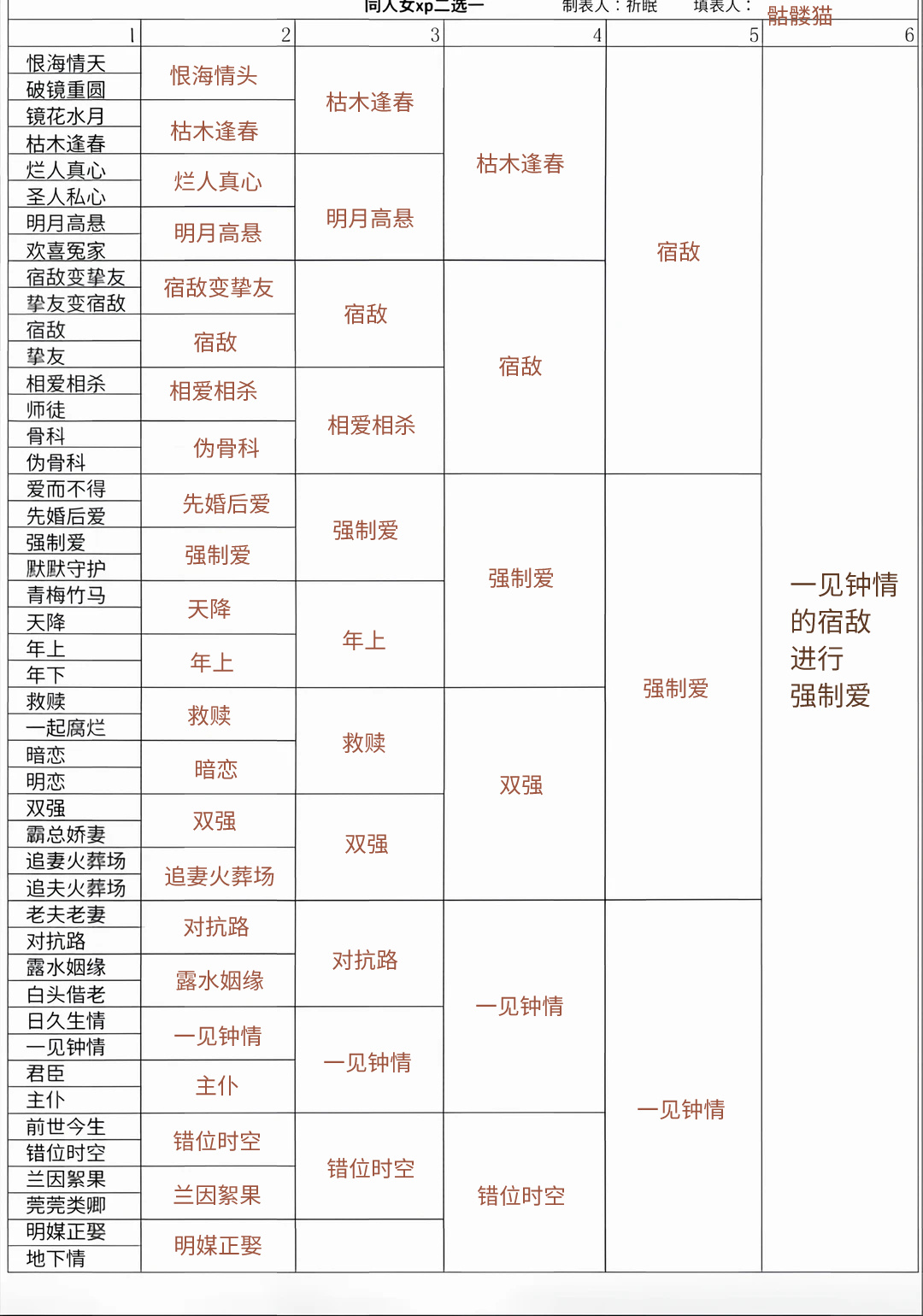 同人女xp填之 