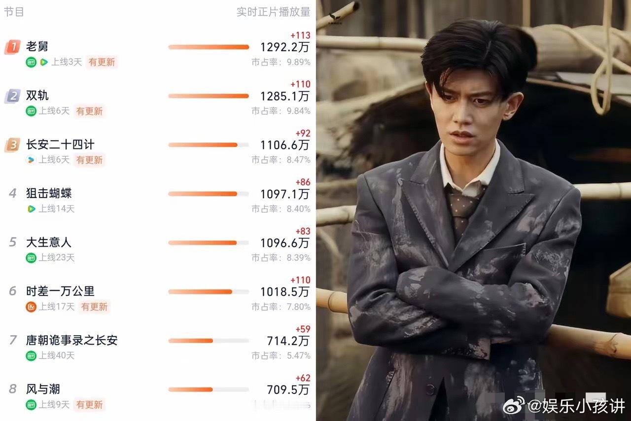 任嘉伦演技好不好我不敢妄加评价但唯一可以确定的是，任嘉伦真的很难扭转结局了。《风