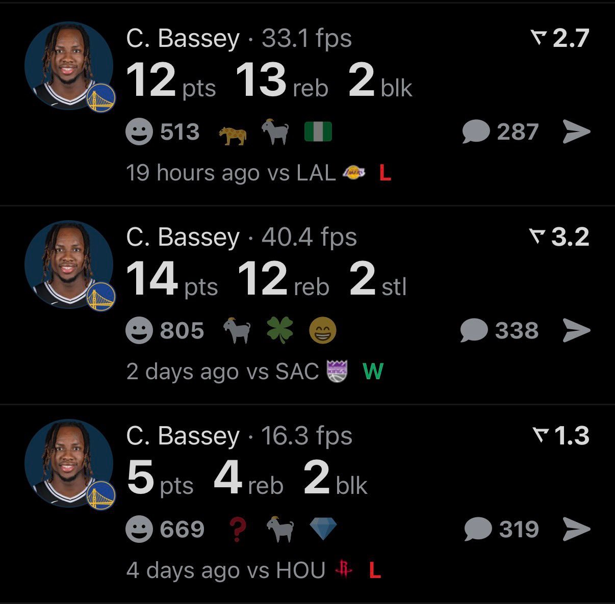 巴塞连续两场比赛拿到10+10的数据 今天对阵国王能否继续保持火热势头呢金州勇士