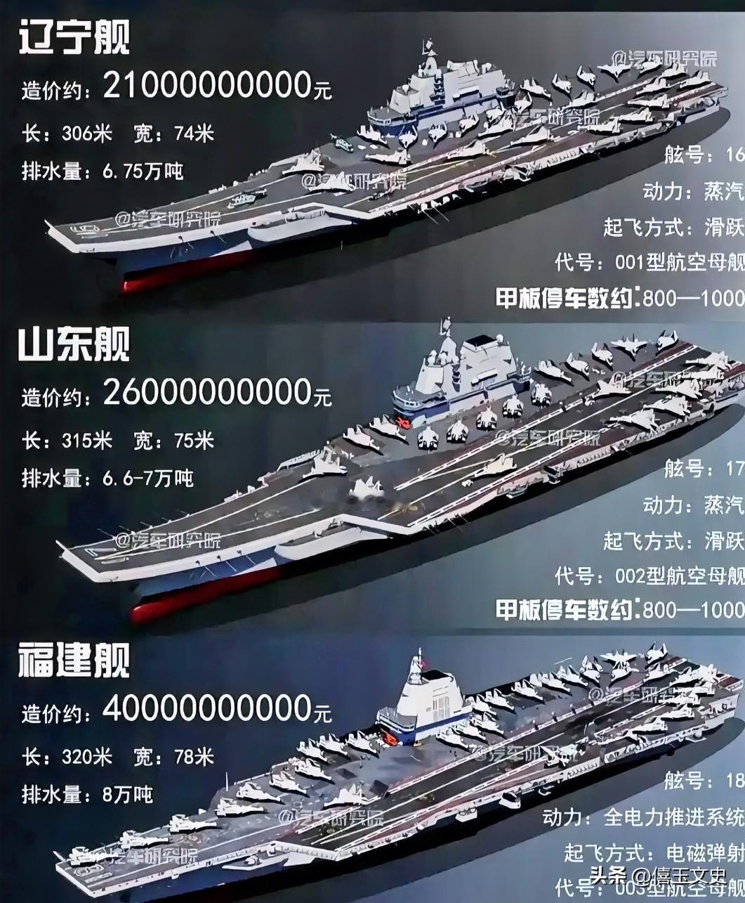 中国海军的“三舰客”！

目前，在中国的海军序列中，拥有三艘航空母舰，它们是维护