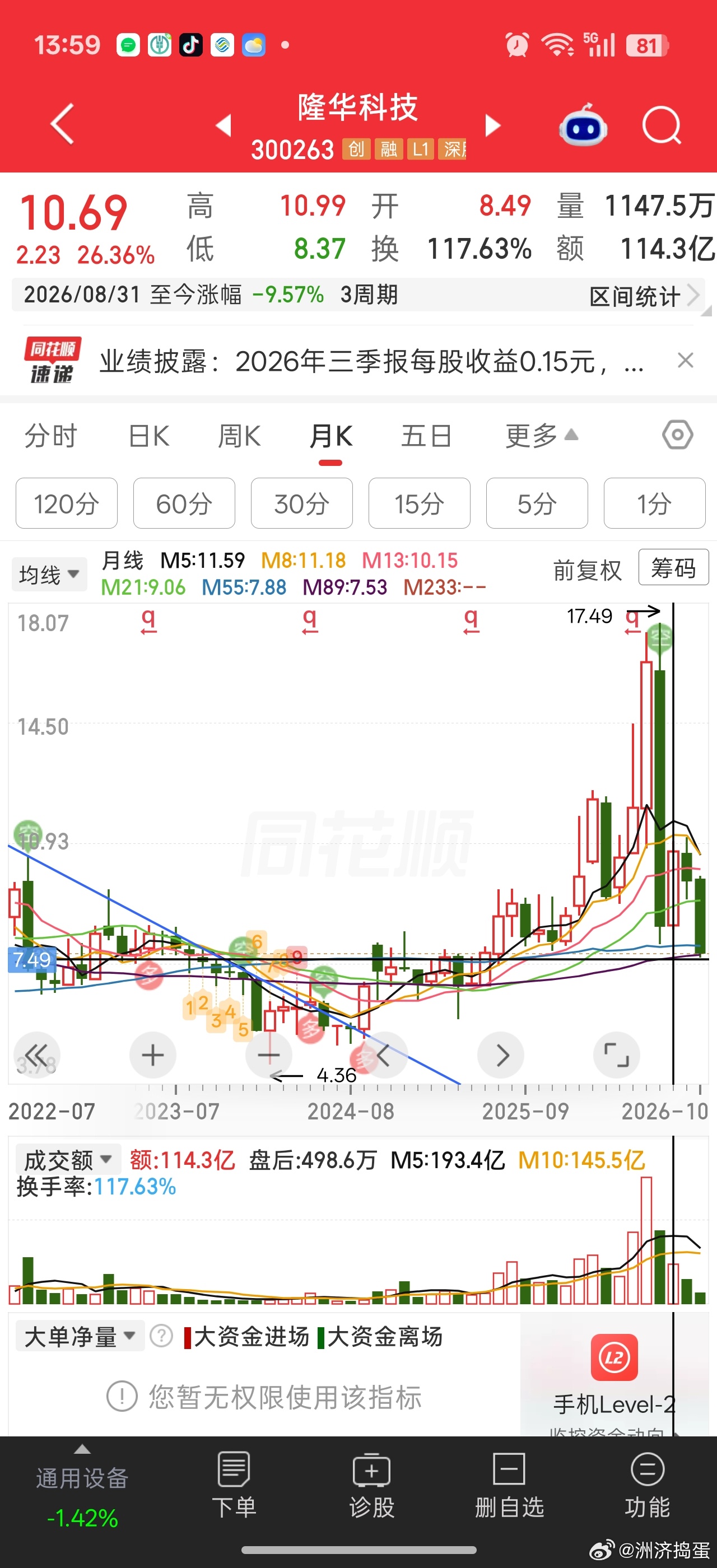 华子，7.56是年线，也是24-25年的一个平台支撑。。这里扛不住就没救了。抗住