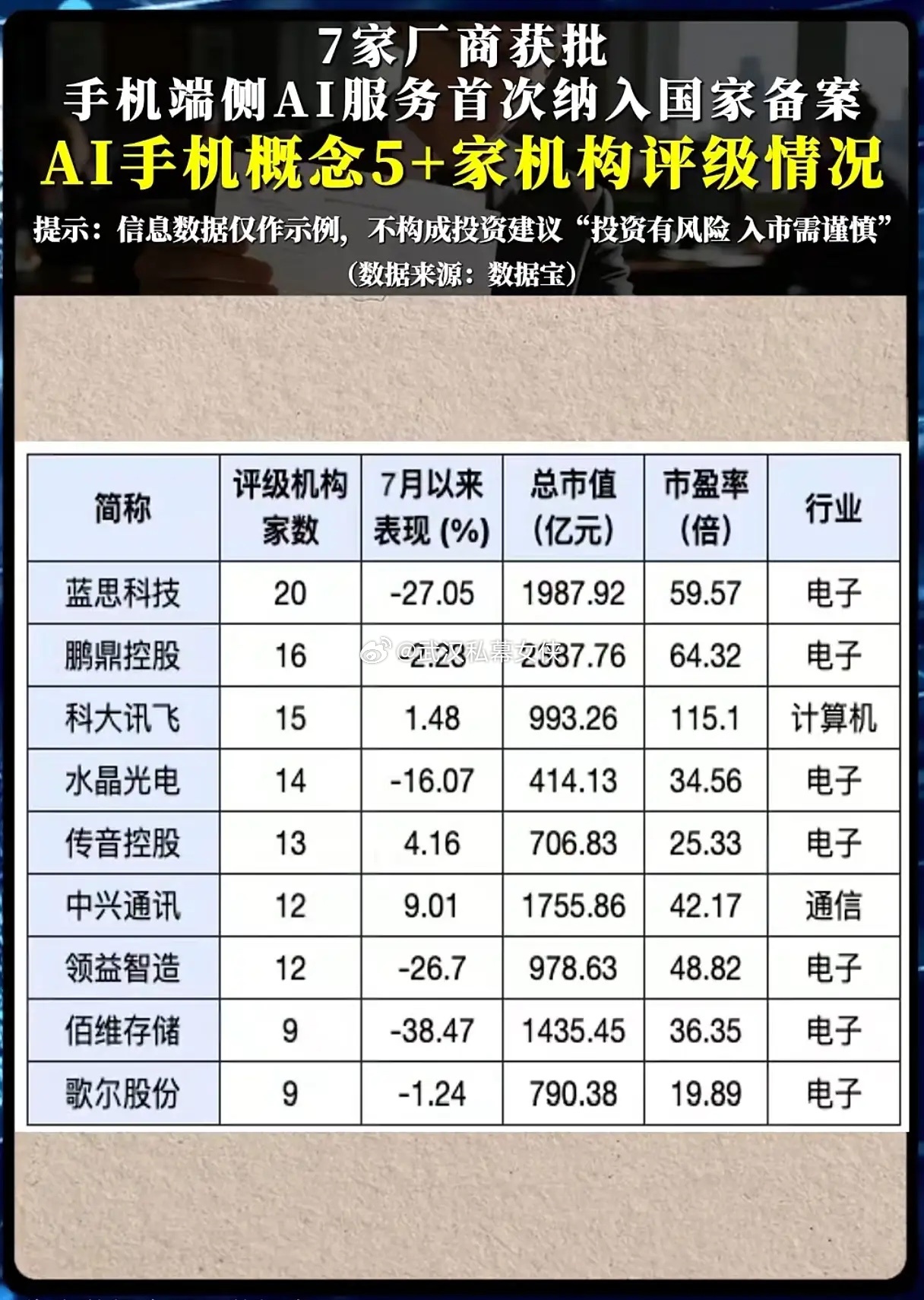 端侧AI手机政策落地！20家机构重仓名单出炉，分化行情下谁能率先突围？端侧AI迎