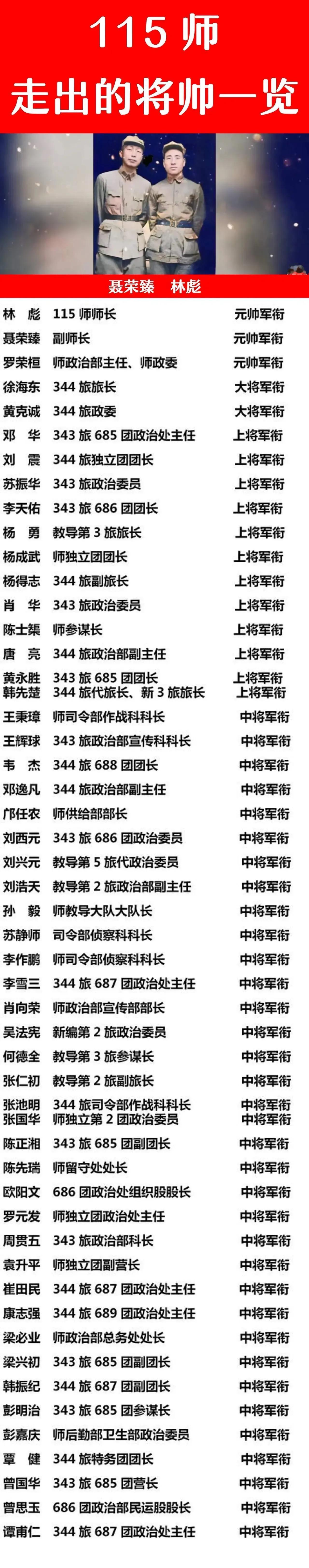 115师出了3位元帅。
不过三位元帅在115师成立不久之后就分开了。
林帅因为受