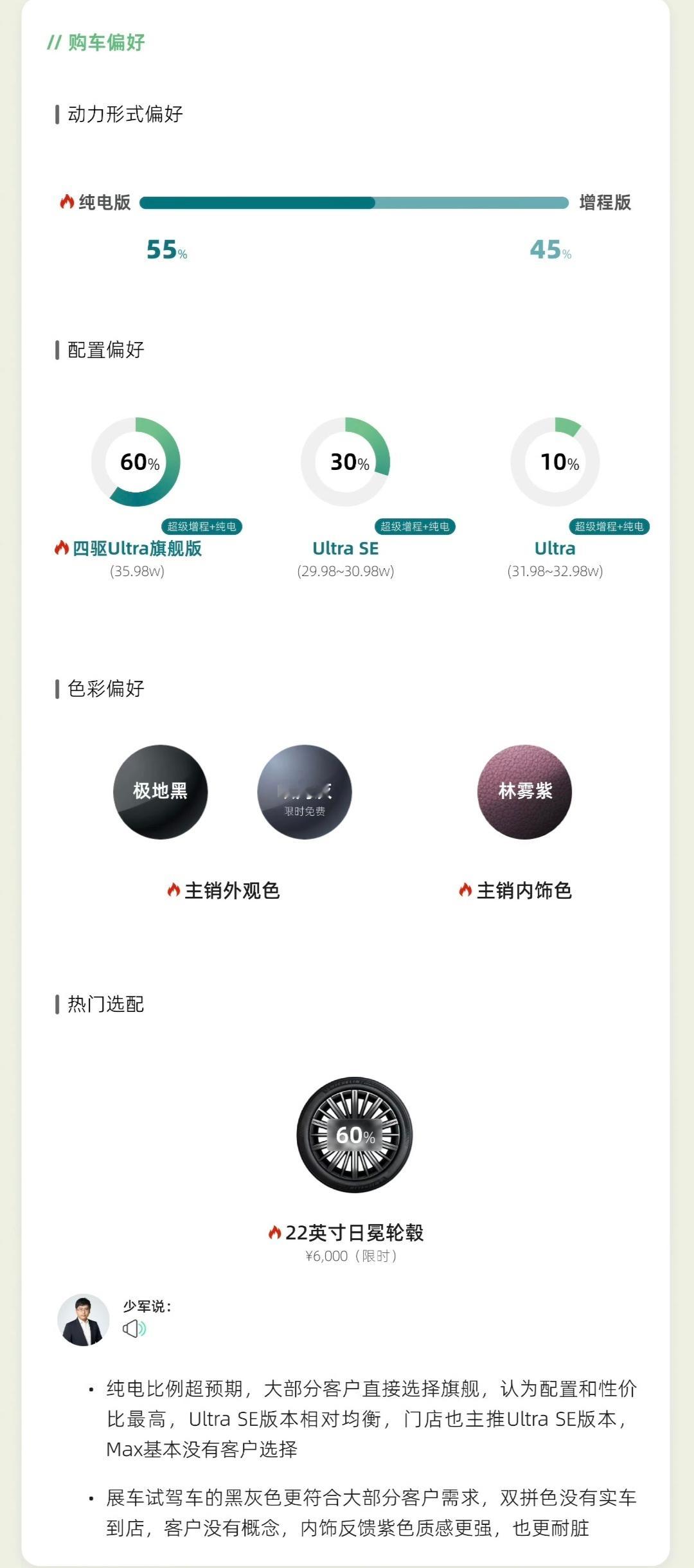 少军的小鹏GX上市战报出来了，有亿点点意外四驱ULTRA占比60%！其次 ULT