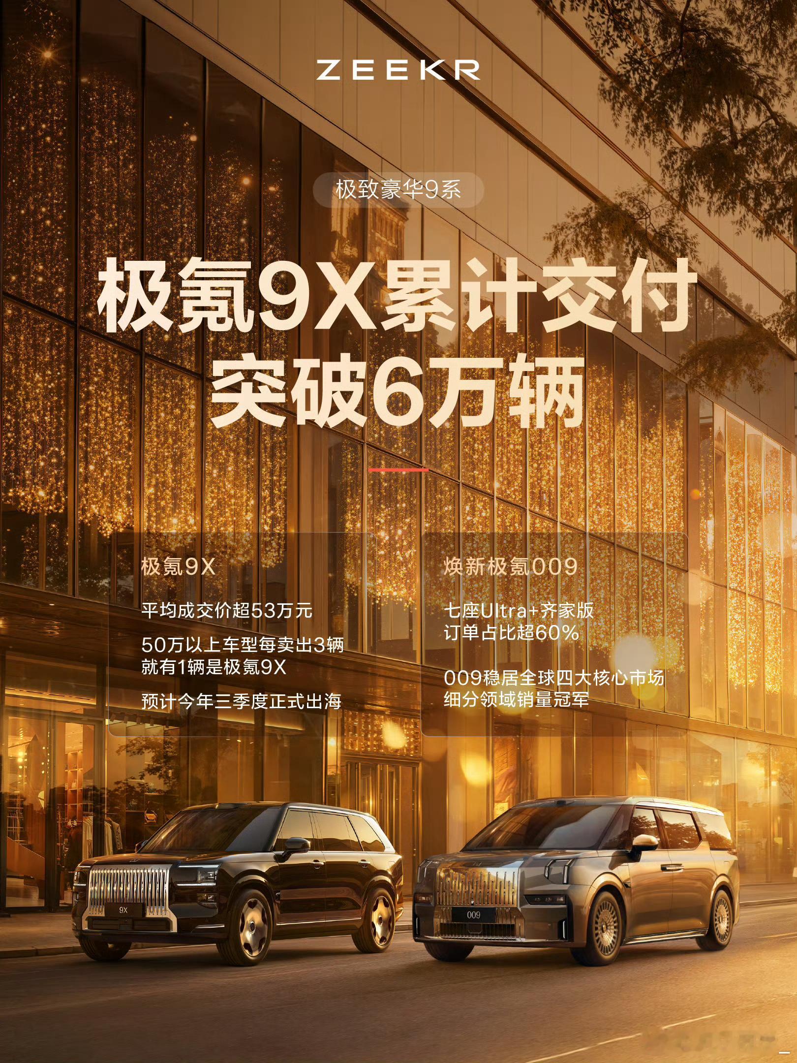 极氪5月交付34377辆，同比增长81.8%，连续四个月同环比双增长。9系、8系