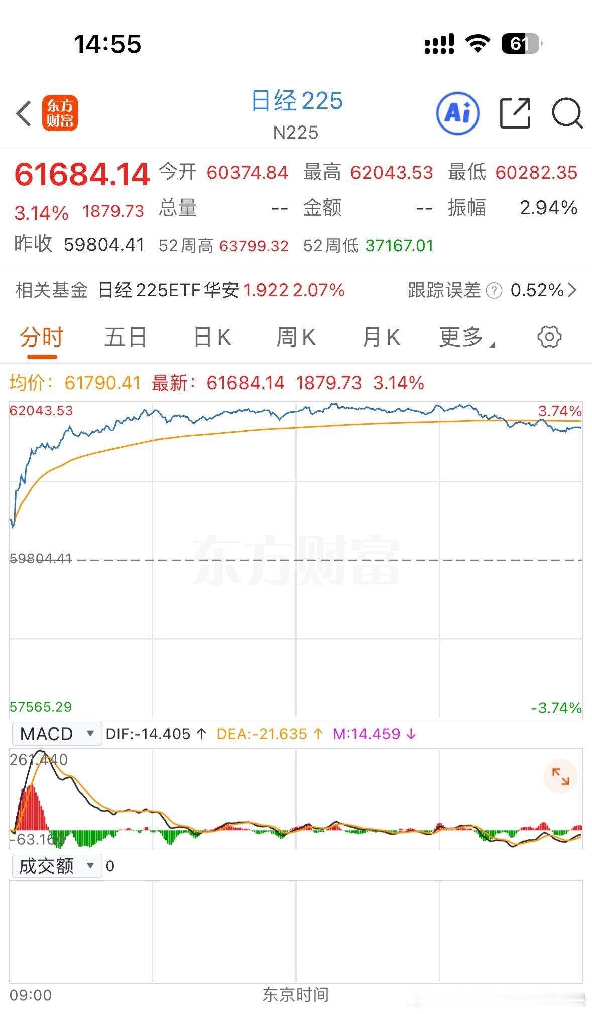 韩国综指收涨8.42%，报7815.59点。今年已经累计飙升78%！SK海力士涨