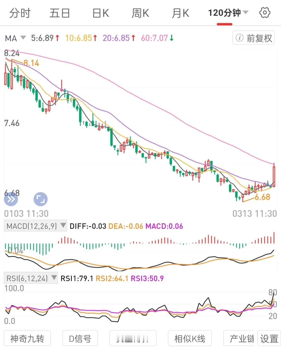 心定标的定模式定，长期专一，事方可成。
资源集中注意力集中，把手中持有标的打造出