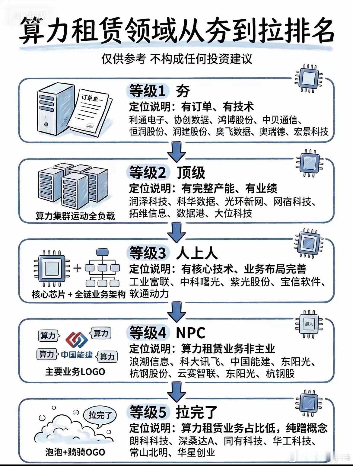 算力租赁 