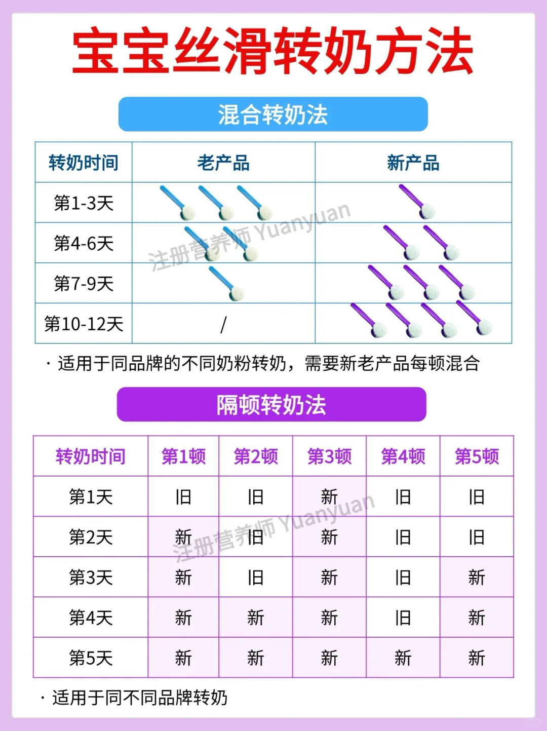 打破选奶信息差 告别“脆皮”养成小肉宝